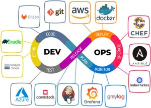 DevOps Foundations 45 Devops1web