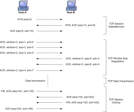 Computer Handshake Networking Fundamentals - howtonetwork.com
